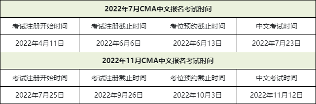 cma報名考試時間