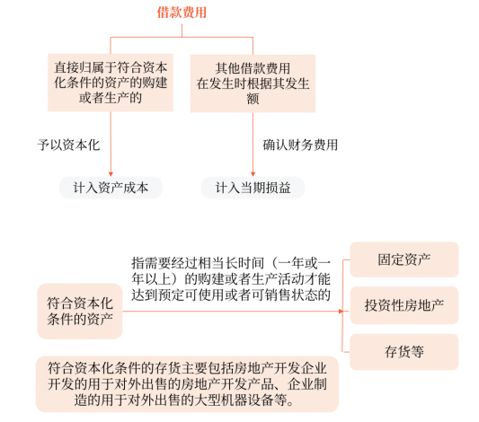 確認原則