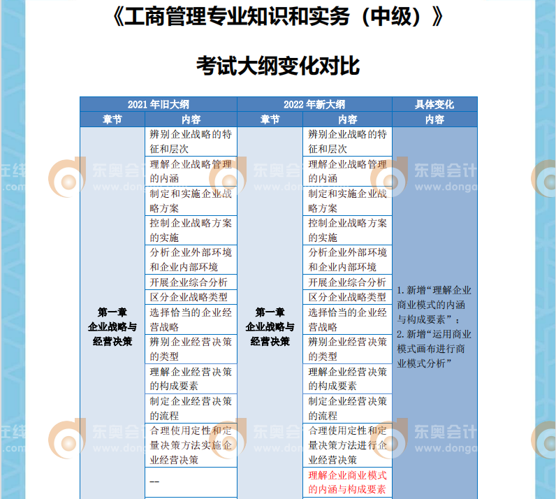 2022年中級經(jīng)濟師工商考綱變化對比