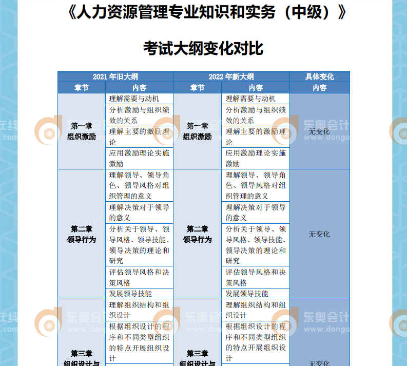 2022年中級經(jīng)濟師人力資源考綱變化