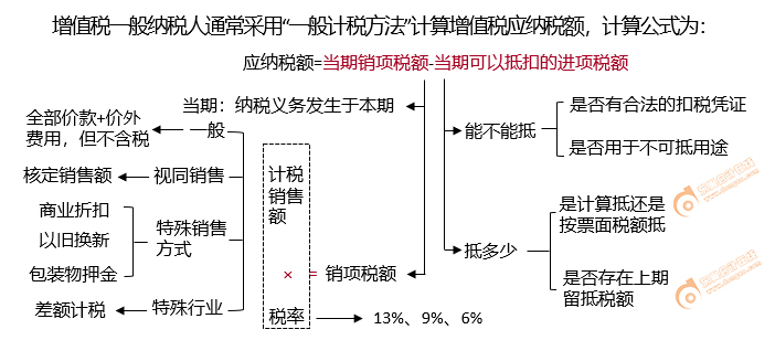 初級會計一般計稅方法