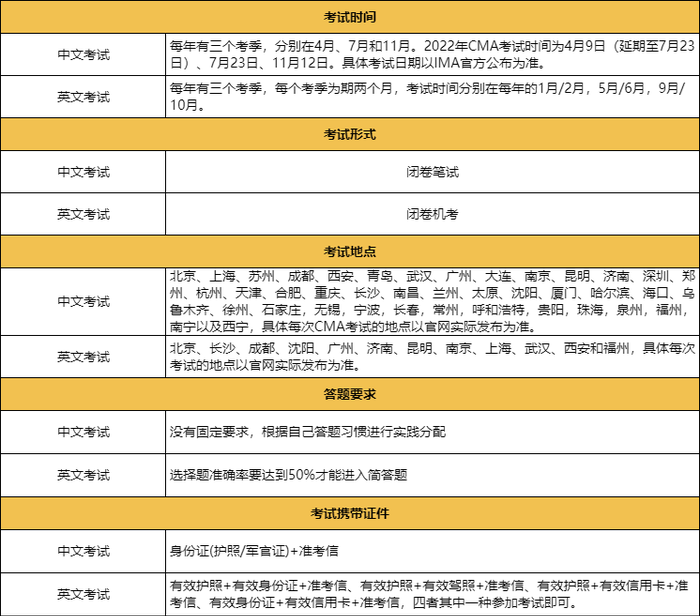 cma中英證書區別
