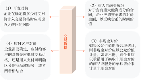 交易價(jià)格