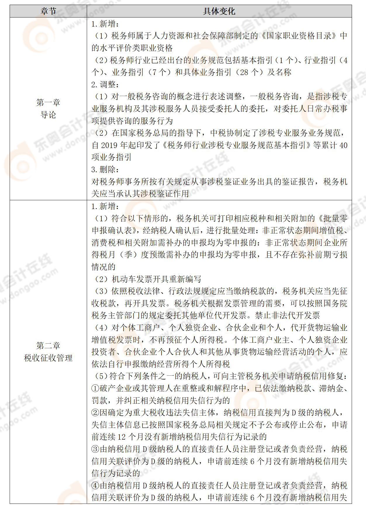 《涉稅服務(wù)實務(wù)》教材變化