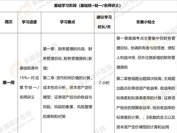 學習計劃