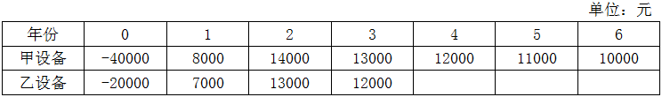 現(xiàn)金流量預(yù)測