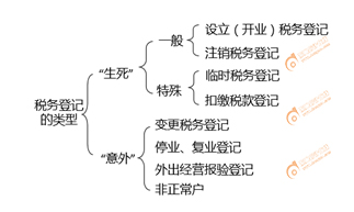 初級會計稅務登記