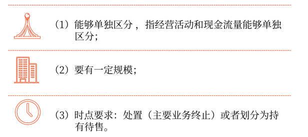 終止經營的定義