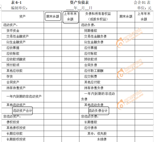 初級會計資產負債表填寫