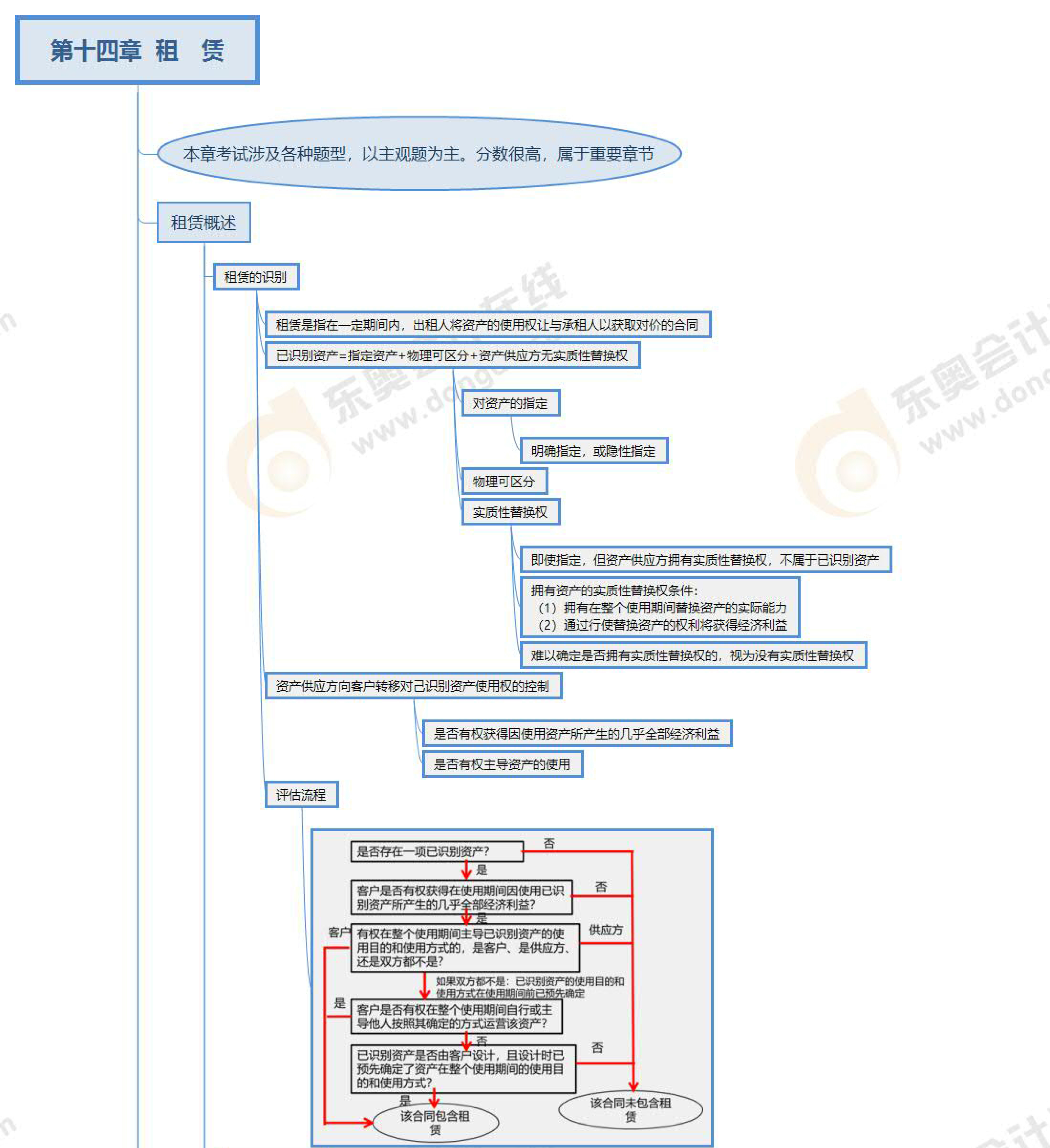 第十四章預覽版