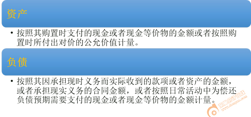 初級會計