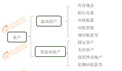 初級會計實務