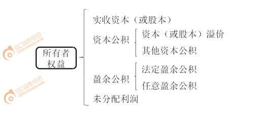 初級會計實務知識點