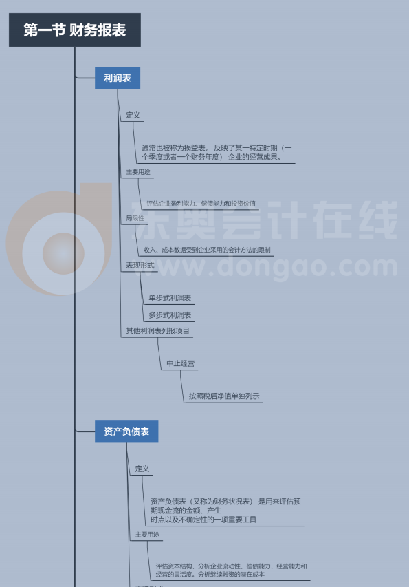 CMA P1第一章第一節思維導圖