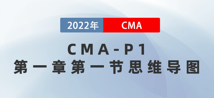 2022年CMA《財務規劃、績效與分析》第一章第一節思維導圖