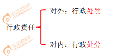 初級會計師