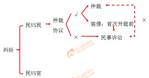 初級會計