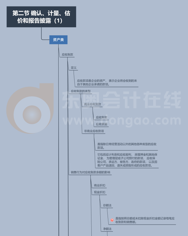 CMA《財(cái)務(wù)規(guī)劃、績效與分析》第一章第二節(jié)思維導(dǎo)圖