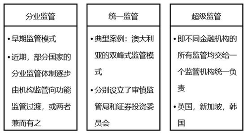 2022中級經濟師金融備考知識點
