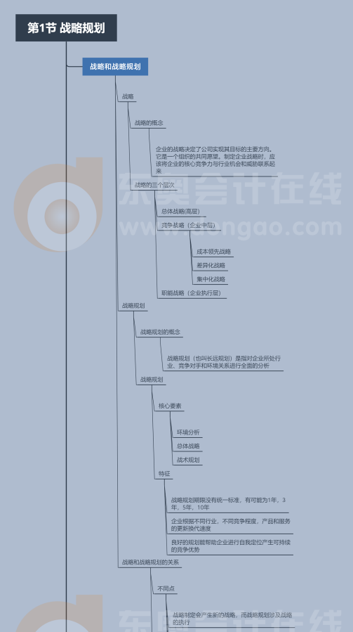 2022年CMA《財務規劃、績效與分析》第二章第一節思維導圖