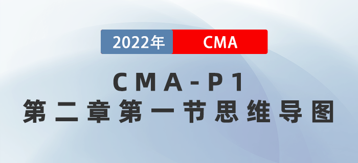 2022年CMA《財務規劃、績效與分析》第二章第一節思維導圖
