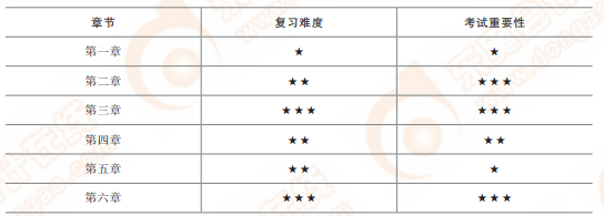 戰略