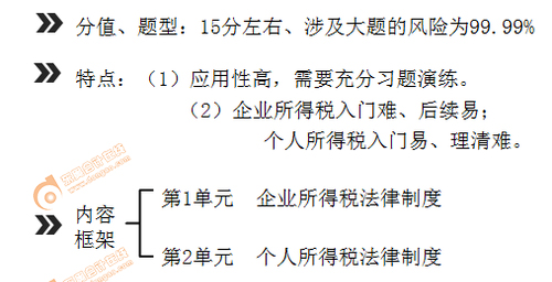 初級會計