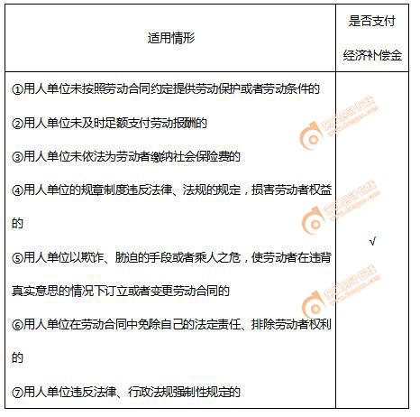 初級會計