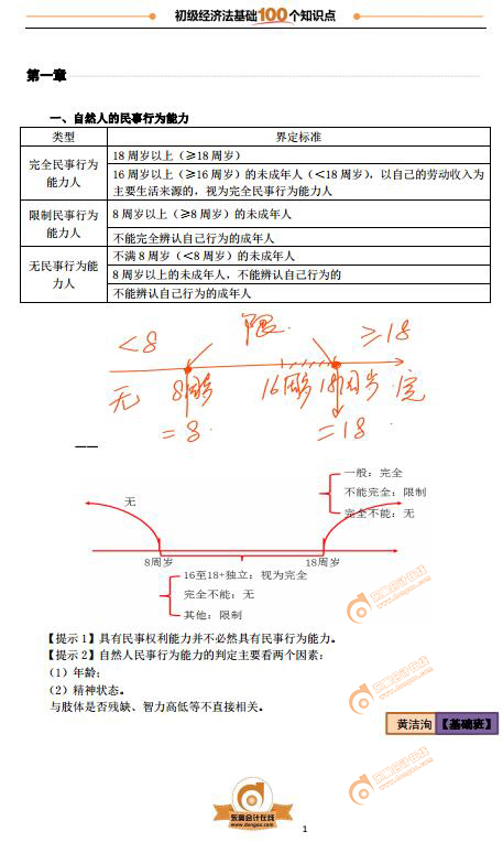 2018年初級會計《經濟法基礎》100個黃金考點，不容錯過！