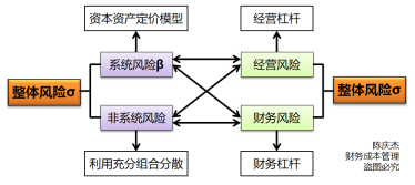 理論基礎(chǔ)
