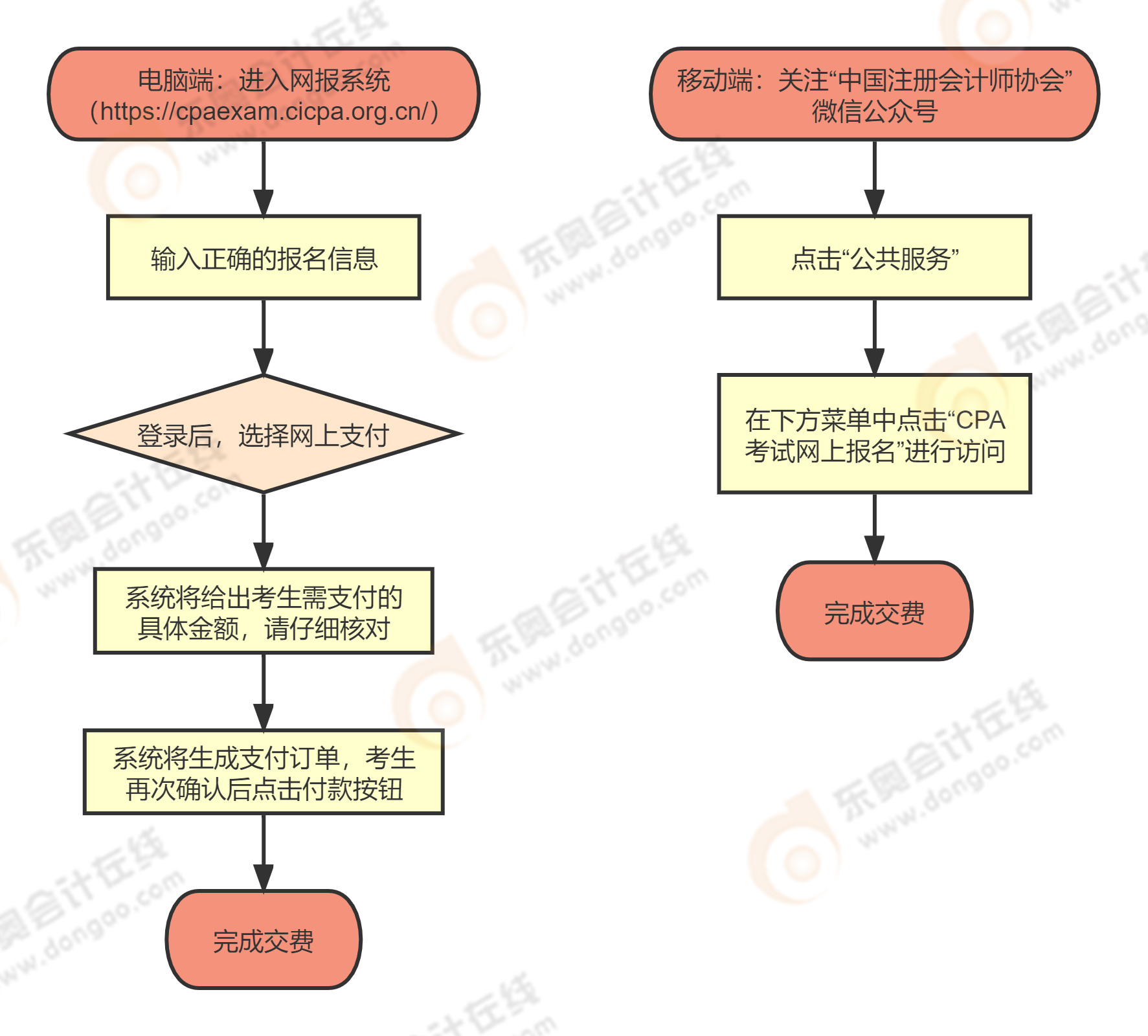 注會繳費流程