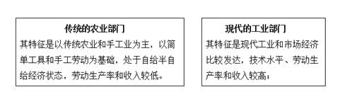 2022中級經濟師經濟基礎備考知識點