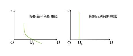 2022中級經濟師經濟基礎備考知識點