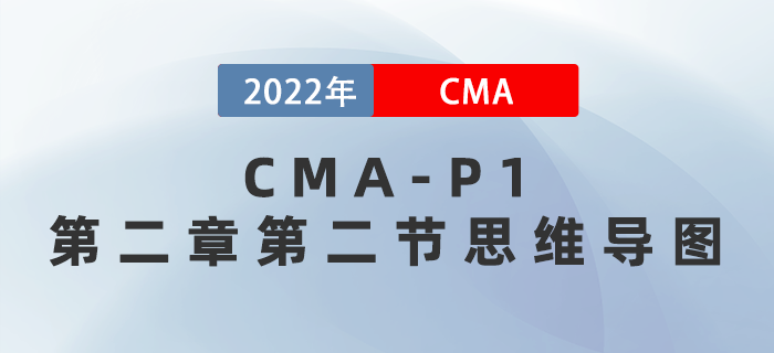 2022年CMA《財(cái)務(wù)規(guī)劃、績(jī)效與分析》第二章第二節(jié)思維導(dǎo)圖