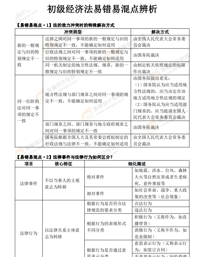 初級會計