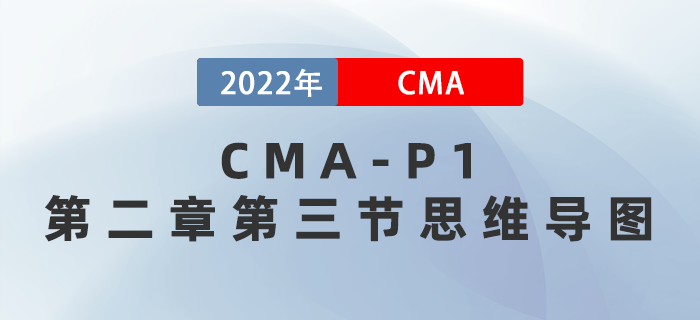 2022年CMA《財務規劃、績效與分析》第二章第三節思維導圖