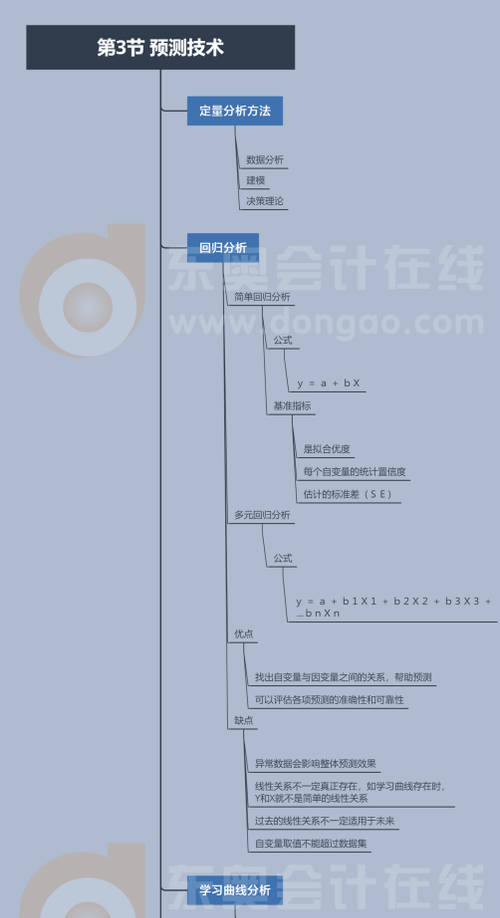 P1第二章第三節