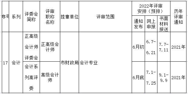 高級會計師