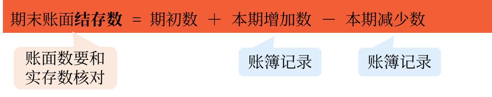 永續盤存制