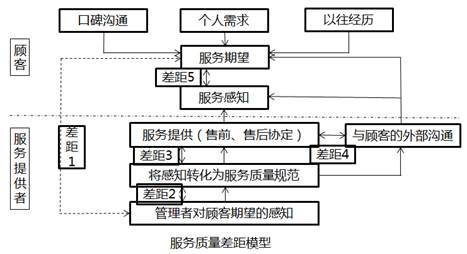 2022中級經濟師工商預習備考知識點
