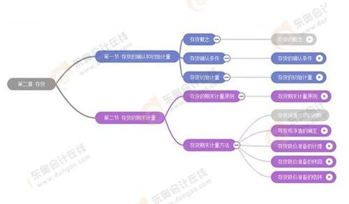 注會思維導圖引學系統.png