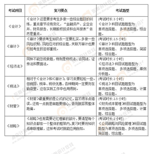 注冊會計師考試