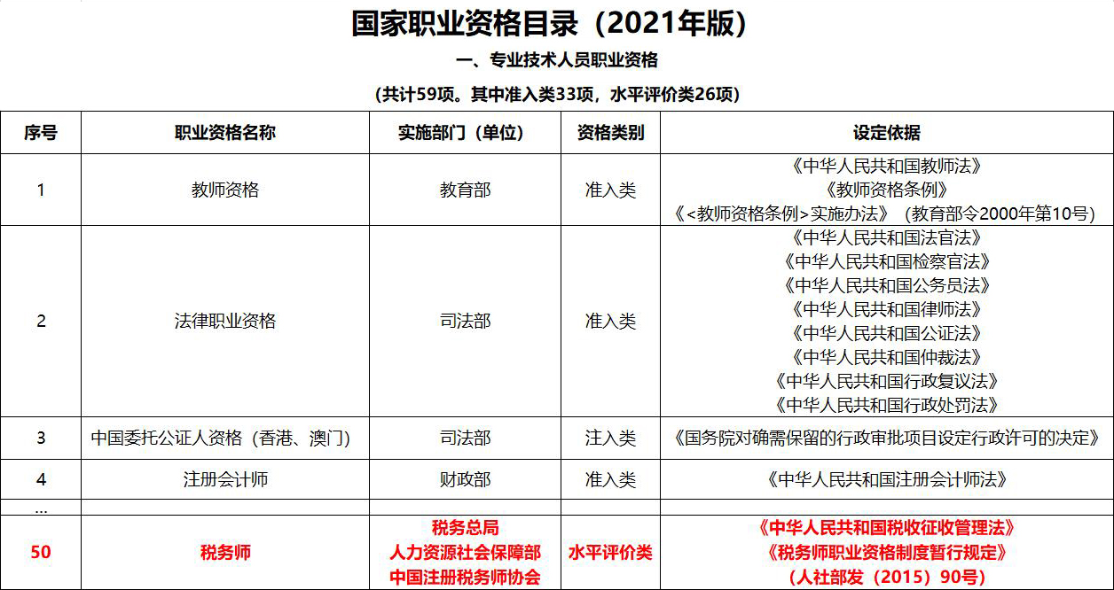 國(guó)家職業(yè)資格目錄（2021年版）