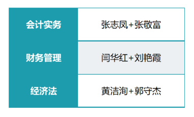 中級會計