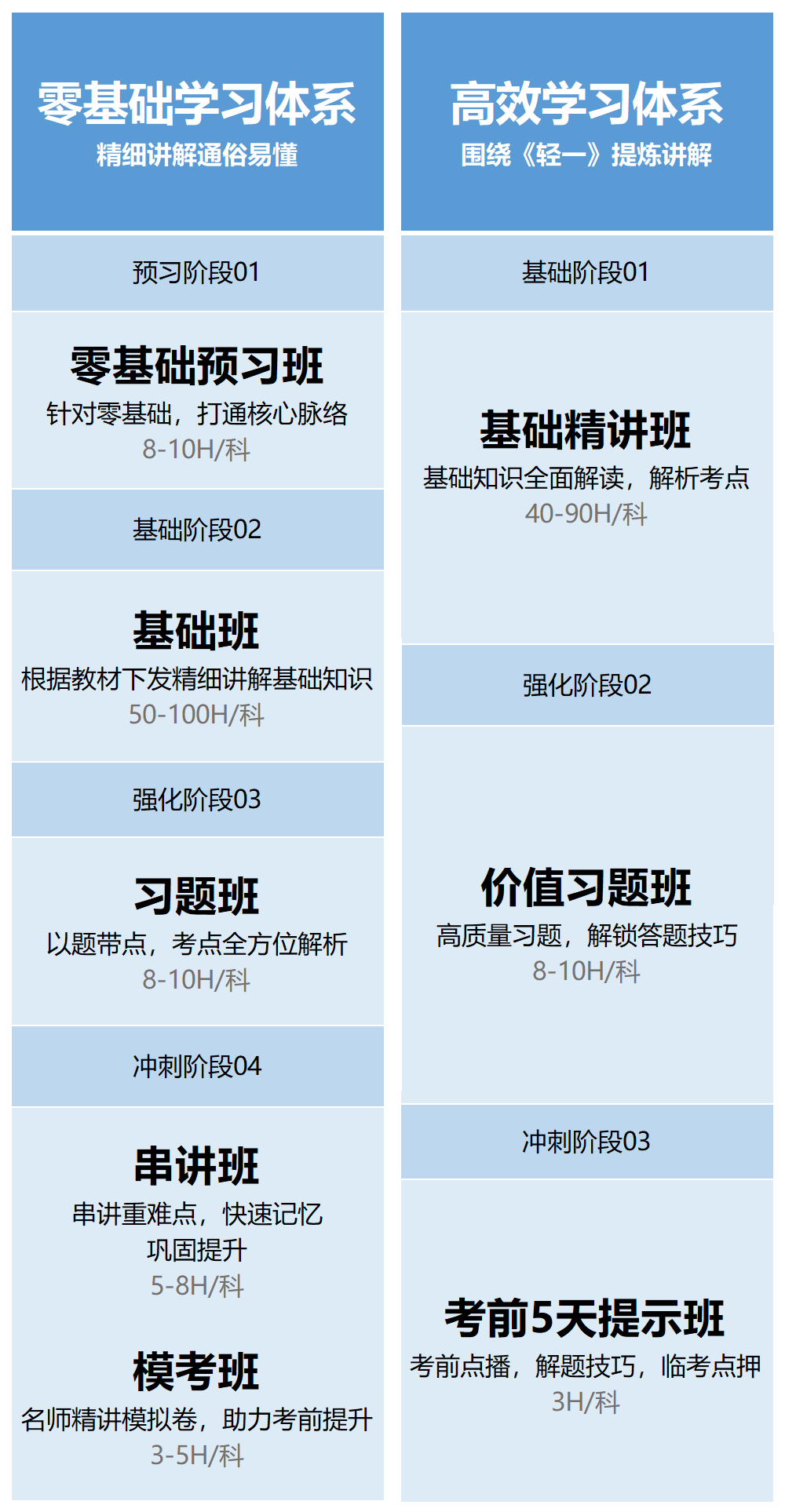 中級會計