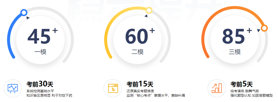 初級會計模擬考試