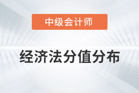 中級(jí)會(huì)計(jì)經(jīng)濟(jì)法分值分布你知道嗎？