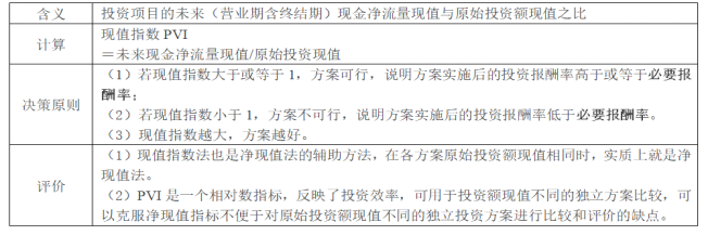 現值指數