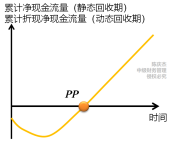 中級會計