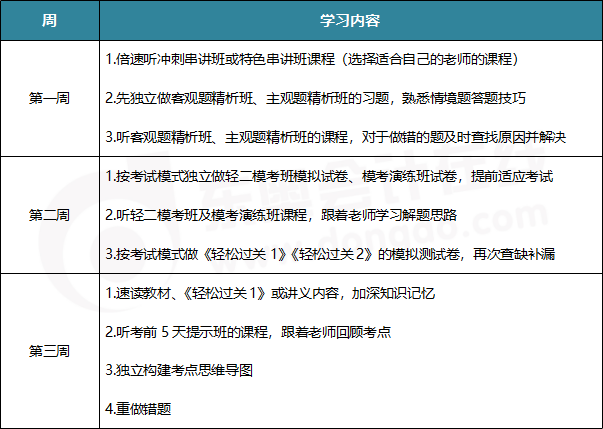 學習計劃